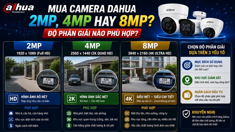 Mua Camera Dahua 2MP, 4MP Hay 8MP? Độ Phân Giải Nào Phù Hợp?
