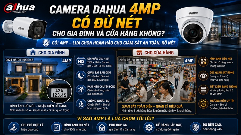 tạo hình ảnh Camera Dahua 4MP Có Đủ Nét Cho Gia Đình Và Cửa Hàng Không?