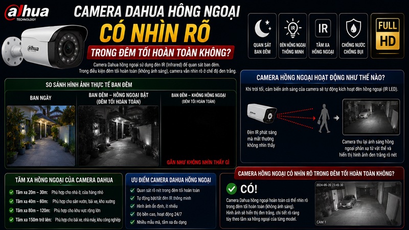 Camera Dahua Hồng Ngoại Có Nhìn Rõ Trong Đêm Tối Hoàn Toàn Không?