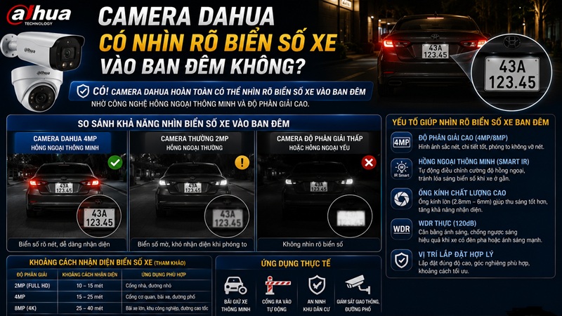 Camera Dahua Có Nhìn Rõ Biển Số Xe Vào Ban Đêm Không?