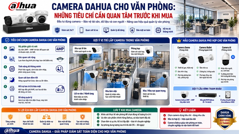 Camera Dahua Cho Văn Phòng: Những Tiêu Chí Cần Quan Tâm Trước Khi Mua