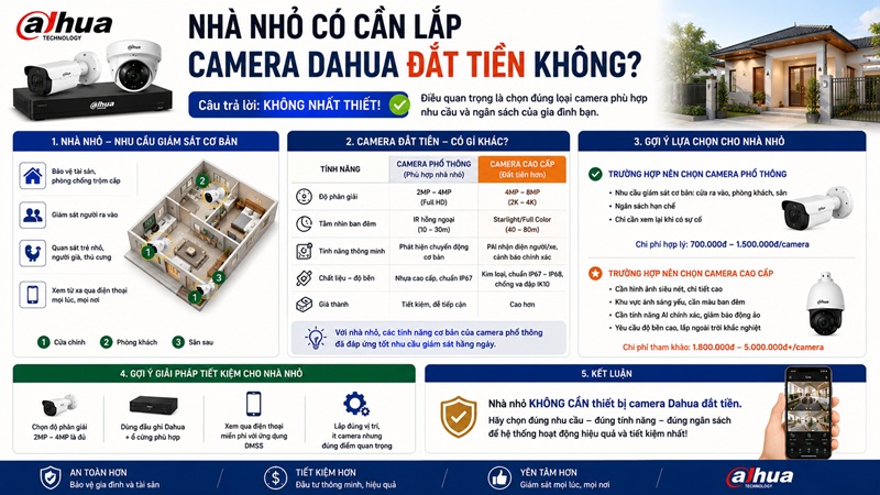 Nhà Nhỏ Có Cần Lắp Camera Dahua Đắt Tiền Không?