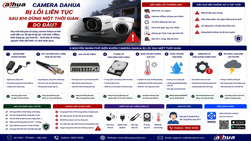 Camera Dahua Bị Lỗi Liên Tục Sau Khi Dùng Một Thời Gian: Do Đâu?