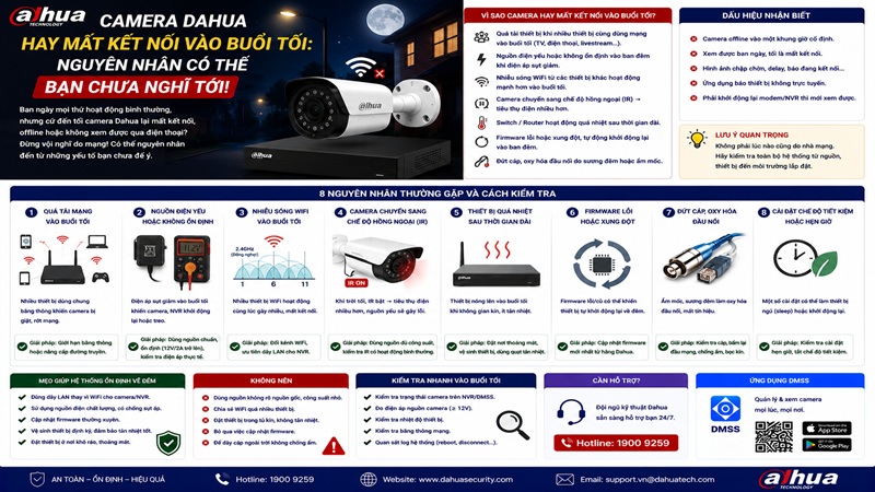 Camera Dahua Hay Mất Kết Nối Vào Buổi Tối: Nguyên Nhân Có Thể Bạn Chưa Nghĩ Tới