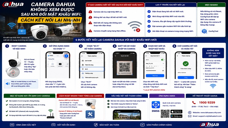 Camera Dahua Không Xem Được Sau Khi Đổi Mật Khẩu WiFi: Cách Kết Nối Lại Nhanh