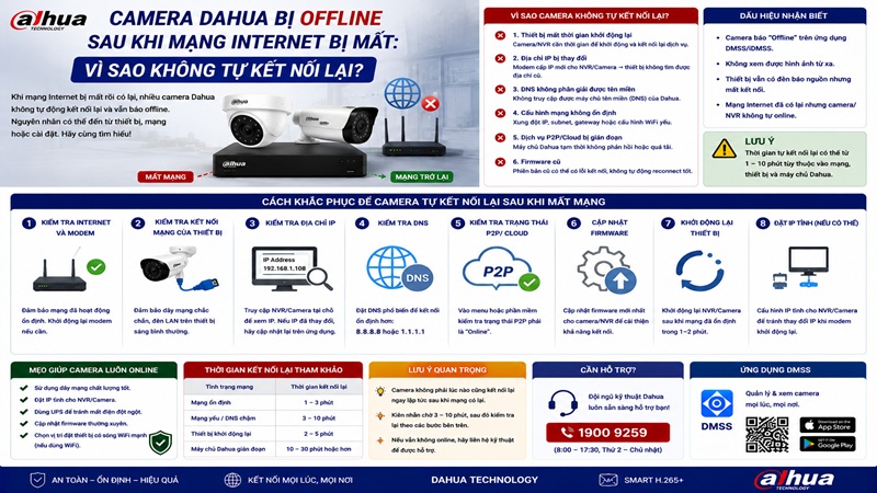 Camera Dahua Bị Offline Sau Khi Mạng Internet Bị Mất: Vì Sao Không Tự Kết Nối Lại?