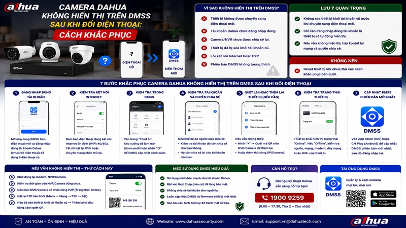 Camera Dahua Không Hiển Thị Trên DMSS Sau Khi Đổi Điện Thoại: Cách Khắc Phục