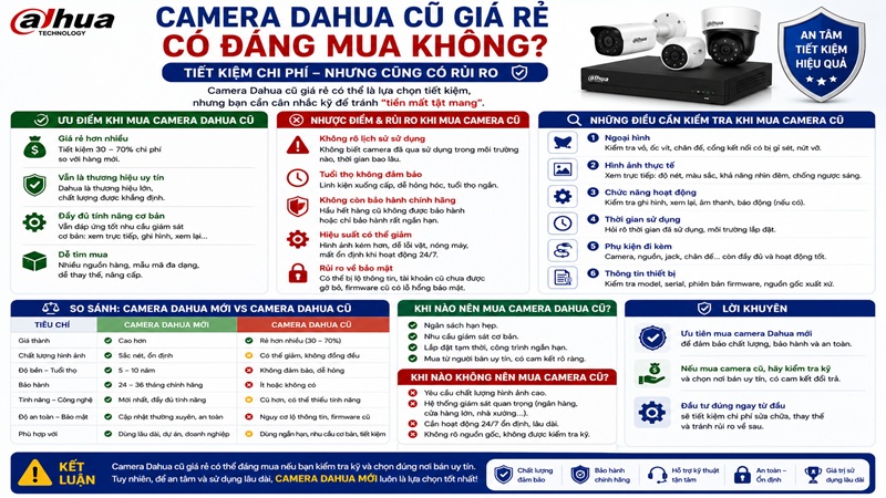 Camera Dahua Cũ Giá Rẻ Có Đáng Mua Không?