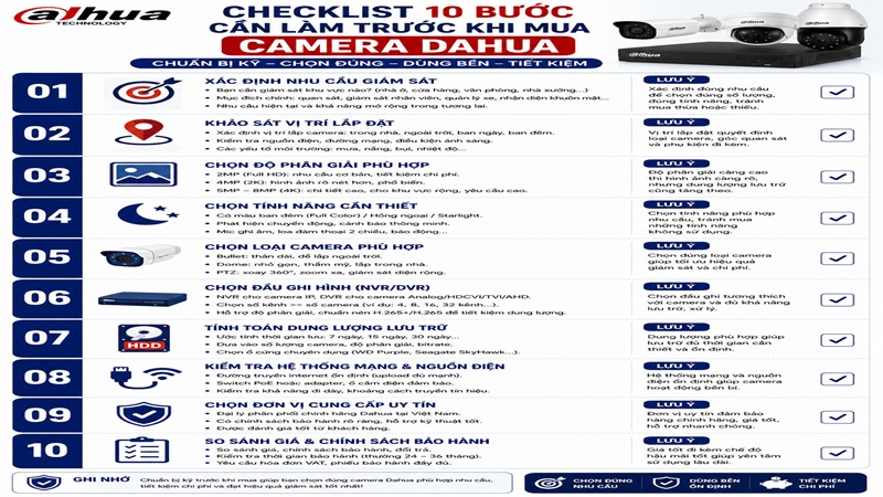 Checklist 10 Bước Cần Làm Trước Khi Mua Camera Dahua