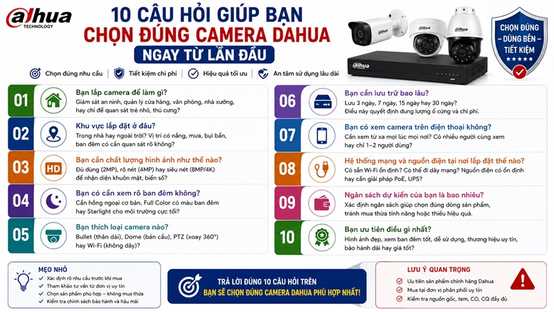 10 Câu Hỏi Giúp Bạn Chọn Đúng Camera Dahua Ngay Từ Lần Đầu