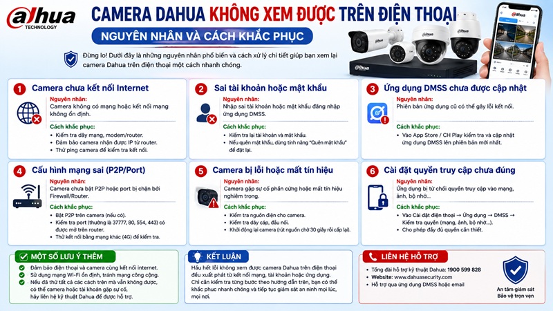 Camera Dahua Không Xem Được Trên Điện Thoại: Nguyên Nhân Và Cách Khắc Phục