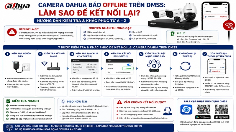 Camera Dahua Báo Offline Trên DMSS: Làm Sao Để Kết Nối Lại?
