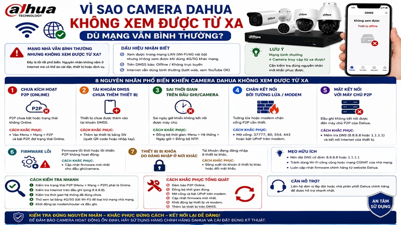 Vì Sao Camera Dahua Không Xem Được Từ Xa Dù Mạng Vẫn Bình Thường?