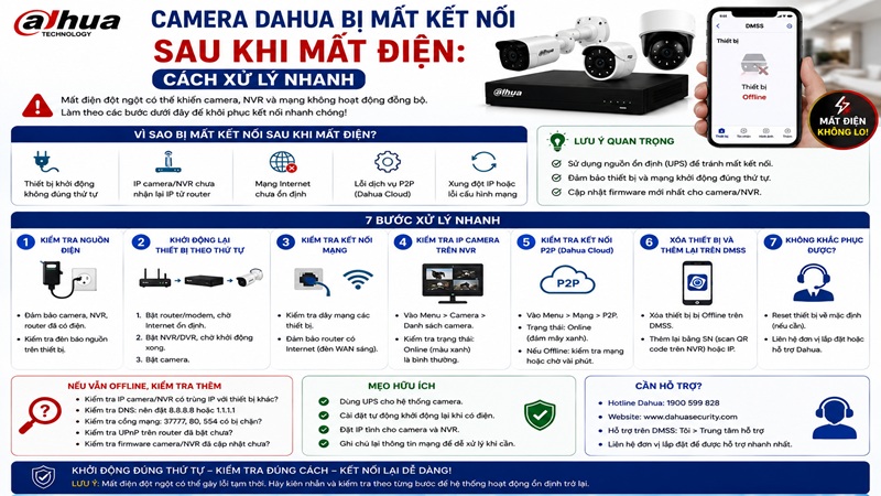 Camera Dahua Bị Mất Kết Nối Sau Khi Mất Điện: Cách Xử Lý Nhanh