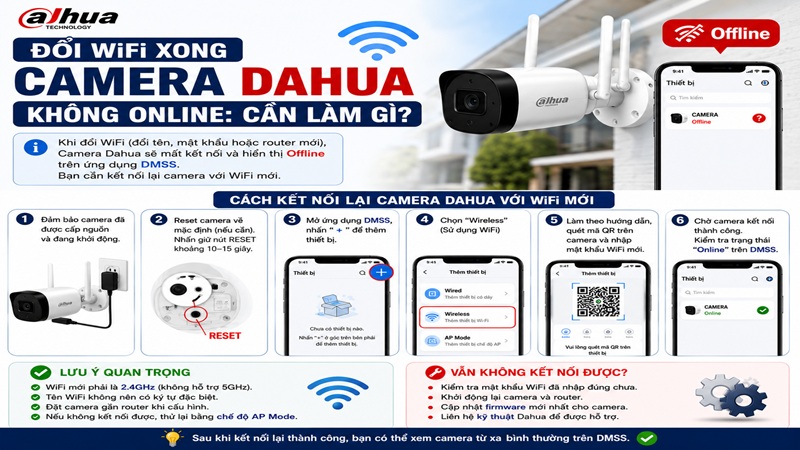 Đổi WiFi Xong Camera Dahua Không Online: Cần Làm Gì?