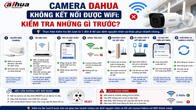 Camera Dahua Không Kết Nối Được WiFi: Kiểm Tra Những Gì Trước?