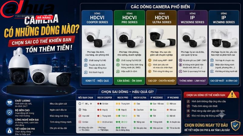 camera-dahua-co-nhung-dong-nao-chon-sai-co-the-khien-ban-ton-them-tien