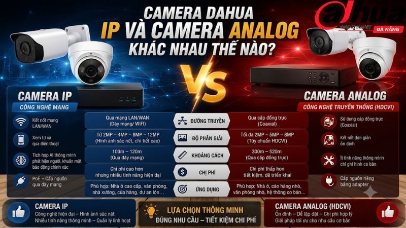 camera-dahua-ip-va-camera-analog-khac-nhau-the-nao