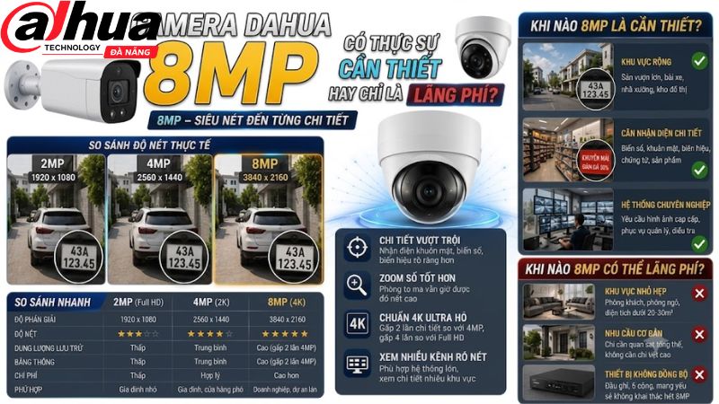 camera-dahua-8mp-co-thuc-su-can-thiet-hay-chi-la-lang-phi