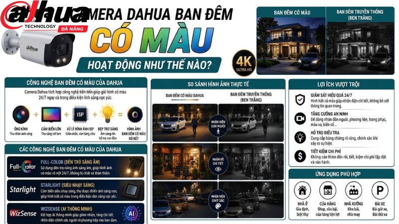 camera-dahua-ban-dem-co-mau-hoat-dong-nhu-the-nao