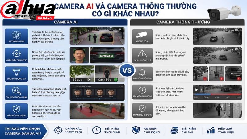 camera-dahua-ai-co-gi-khac-so-voi-camera-thong-thuong