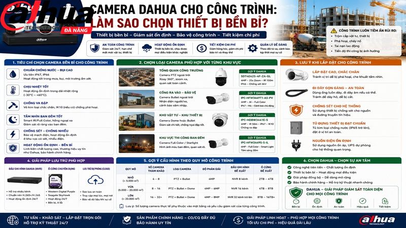 camera-dahua-cho-cong-trinh-lam-sao-chon-thiet-bi-ben-bi