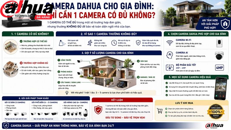 camera-dahua-cho-gia-dinh-chi-can-1-camera-co-du-khong