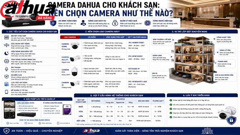 camera-dahua-cho-khach-san-nen-chon-camera-nhu-the-nao
