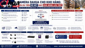 camera-dahua-cho-kho-hang-nen-uu-tien-do-net-hay-kha-nang-luu-tru