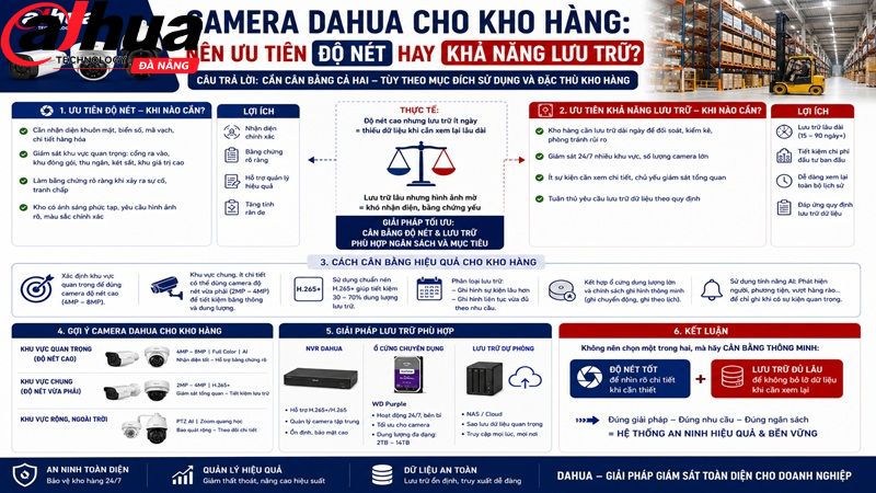 camera-dahua-cho-kho-hang-nen-uu-tien-do-net-hay-kha-nang-luu-tru