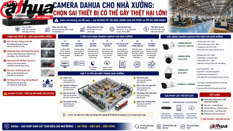 camera-dahua-cho-nha-xuong-chon-sai-thiet-bi-co-the-gay-thiet-hai-lon
