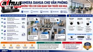camera-dahua-cho-van-phong-nhung-tieu-chi-can-quan-tam-truoc-khi-mua