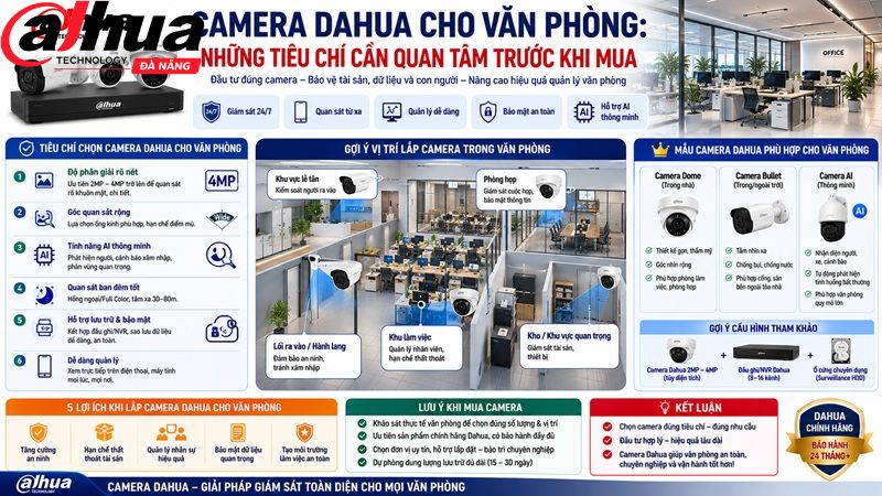 camera-dahua-cho-van-phong-nhung-tieu-chi-can-quan-tam-truoc-khi-mua