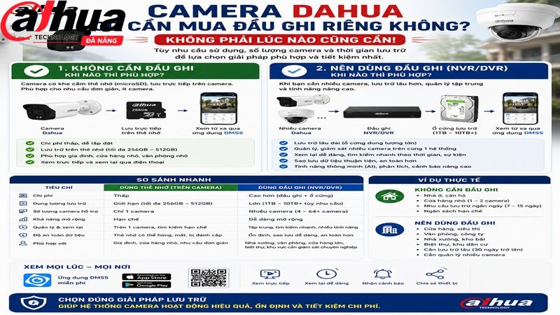 camera-dahua-co-can-mua-dau-ghi-rieng-khong