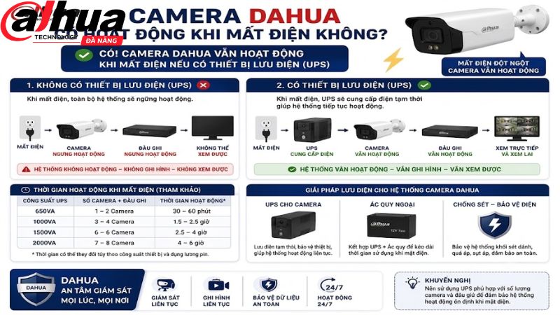 camera-dahua-co-hoat-dong-khi-mat-dien-khong