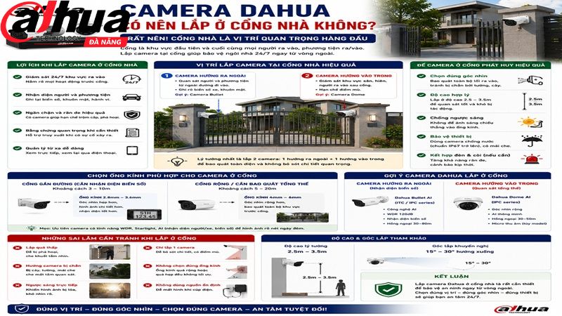 camera-dahua-co-nen-lap-o-cong-nha-khong