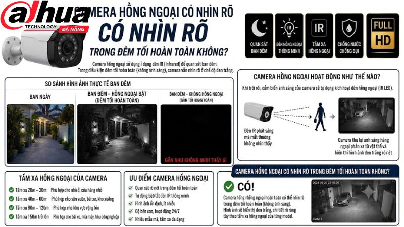 camera-dahua-hong-ngoai-co-nhin-ro-trong-dem-toi-hoan-toan-khong