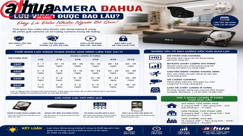 camera-dahua-luu-video-duoc-bao-lau-day-la-dieu-nhieu-nguoi-bo-qua