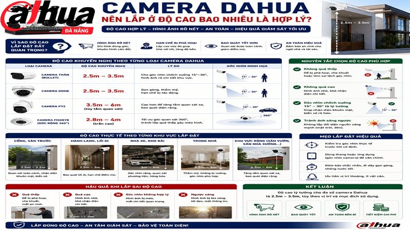 camera-dahua-nen-lap-o-do-cao-bao-nhieu-la-hop-ly