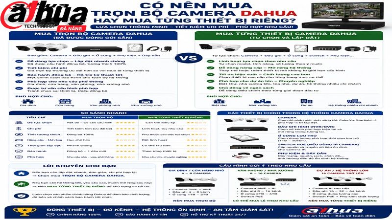 co-nen-mua-tron-bo-camera-dahua-hay-mua-tung-thiet-bi-rieng