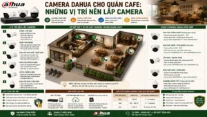 Camera Dahua Cho Quán Cafe: Những Vị Trí Nên Lắp Camera