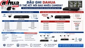 dau-ghi-dahua-co-the-ket-noi-bao-nhieu-camera