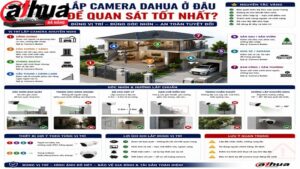 lap-camera-dahua-o-dau-de-quan-sat-tot-nhat