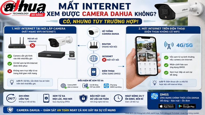 mat-internet-co-xem-duoc-camera-dahua-khong