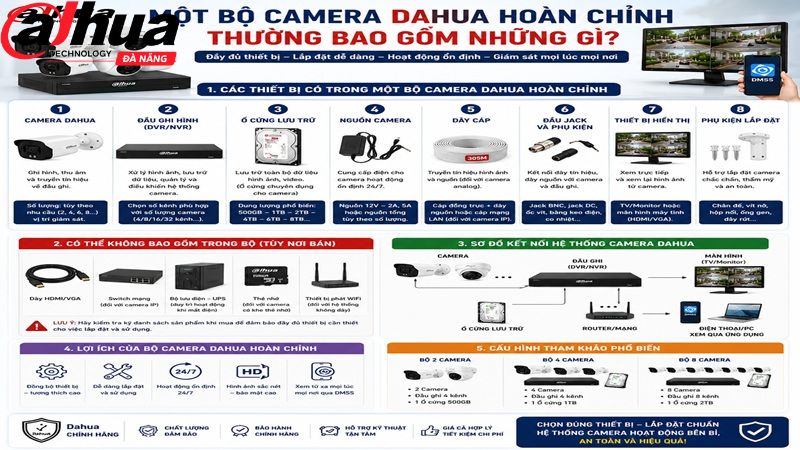 mot-bo-camera-dahua-hoan-chinh-thuong-bao-gom-nhung-gi