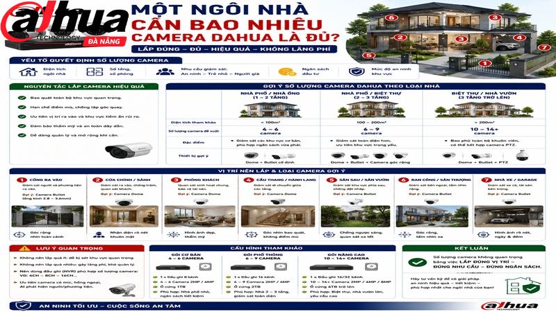 mot-ngoi-nha-can-bao-nhieu-camera-dahua-la-du