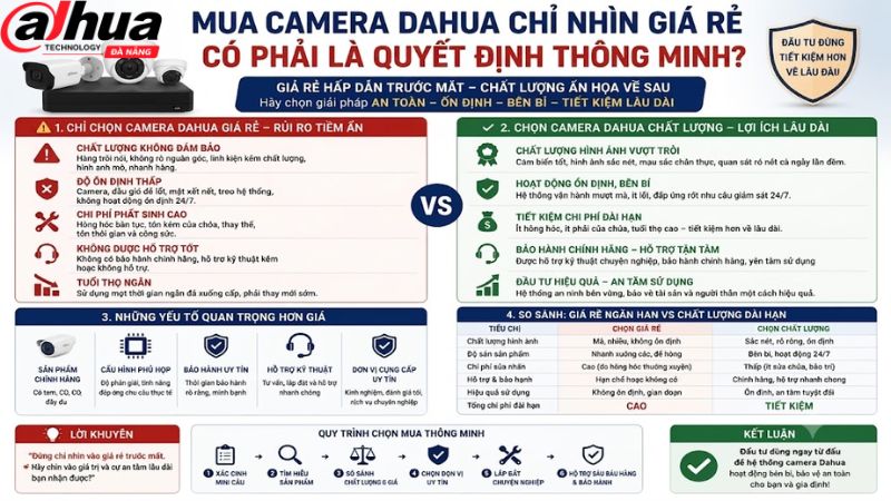 mua-camera-dahua-chi-nhin-gia-re-co-phai-la-quyet-dinh-thong-minh
