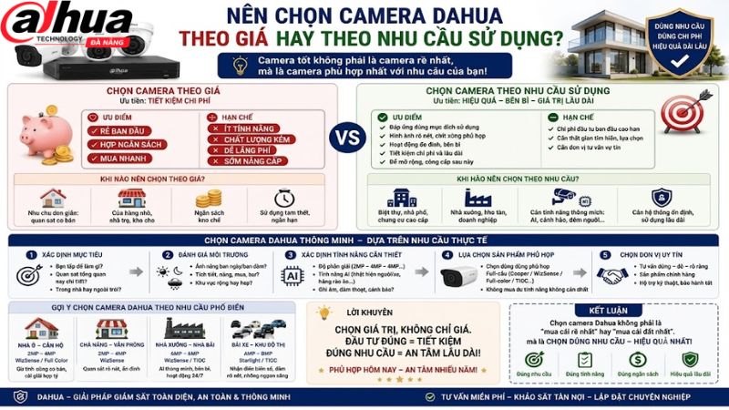 nen-chon-camera-dahua-theo-gia-hay-theo-nhu-cau-su-dung