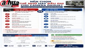 nen-chon-the-nho-hay-dau-ghi-cho-camera-dahua