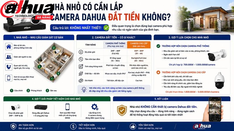 nha-nho-co-can-lap-camera-dahua-dat-tien-khong